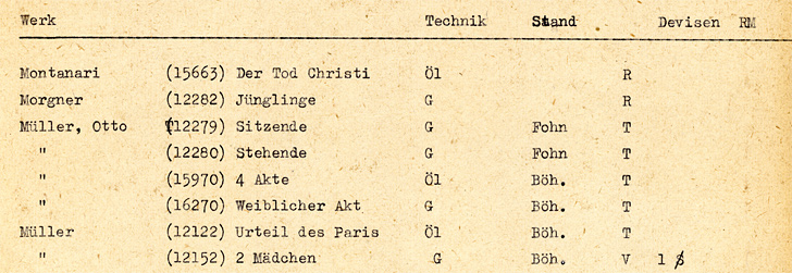 Verzeichnis der 1937 in deutschen Museen sichergestellten Kunstwerke und der Abwicklungsmaßnahmen